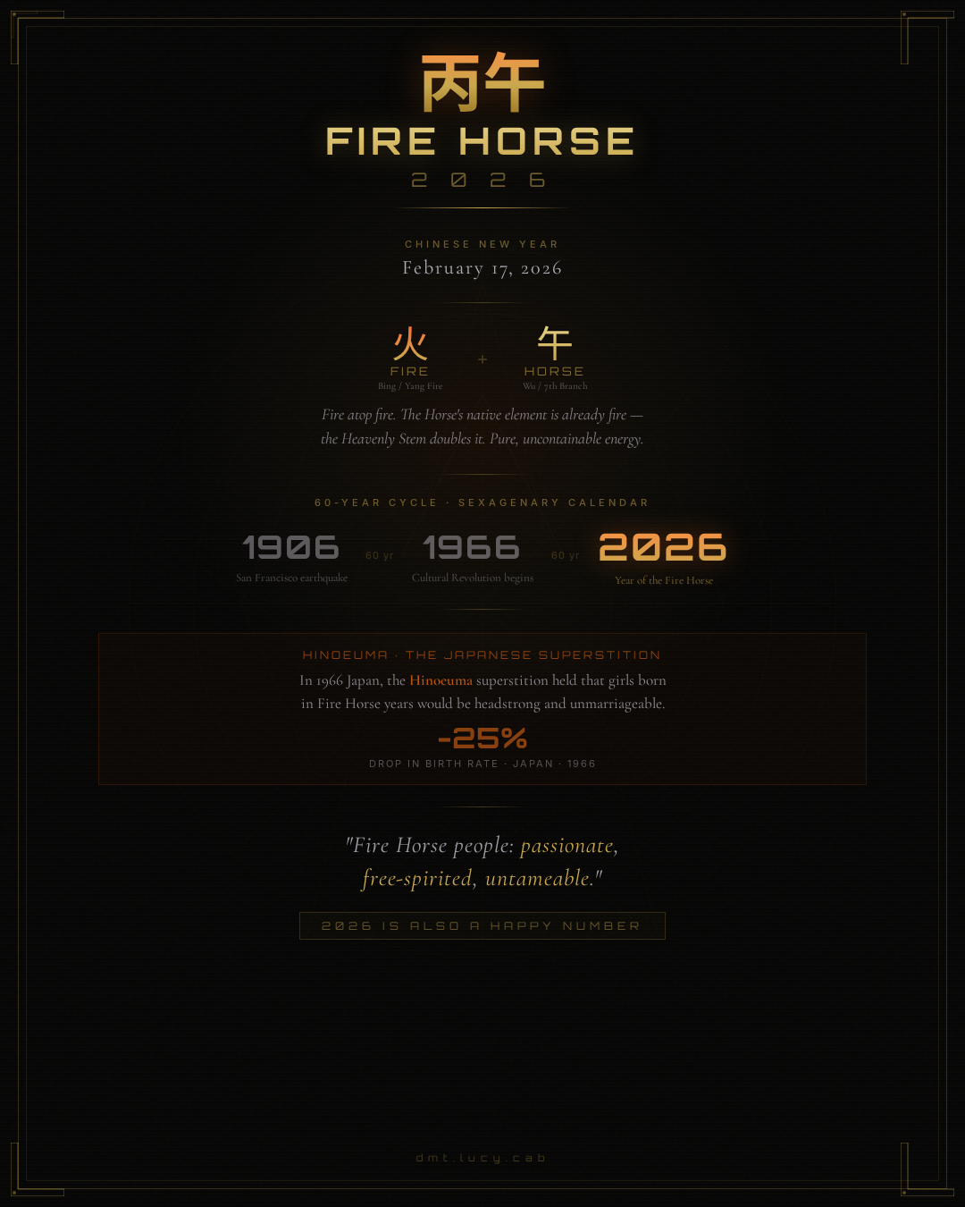 infographic-fire-horse.png